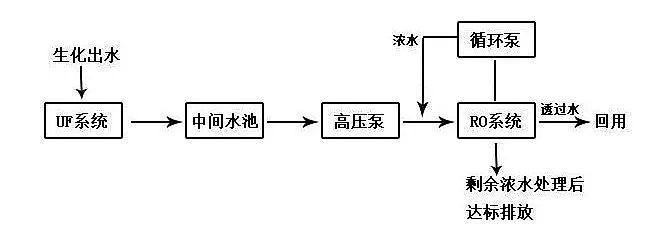粉末活性炭處理印染廢水文字+圖片，您一看就懂!