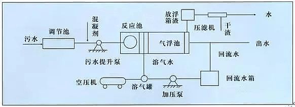 混凝法聚合氯化鋁PAC處理制藥行業(yè)廢水，有文字有圖!